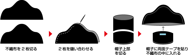 ハンディキャップ 家具 警告する 船長 帽子 手作り Ohsawa999 Jp
